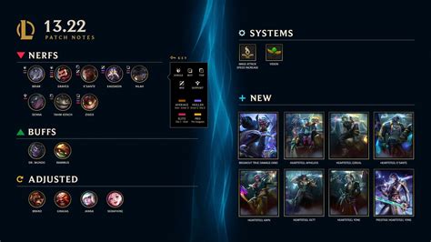 Patch 13.22 Notes .
